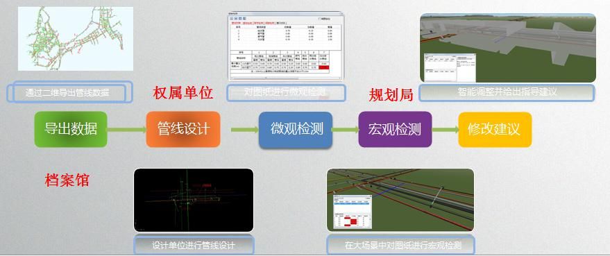 郴州市地下管线综合管理信息系统